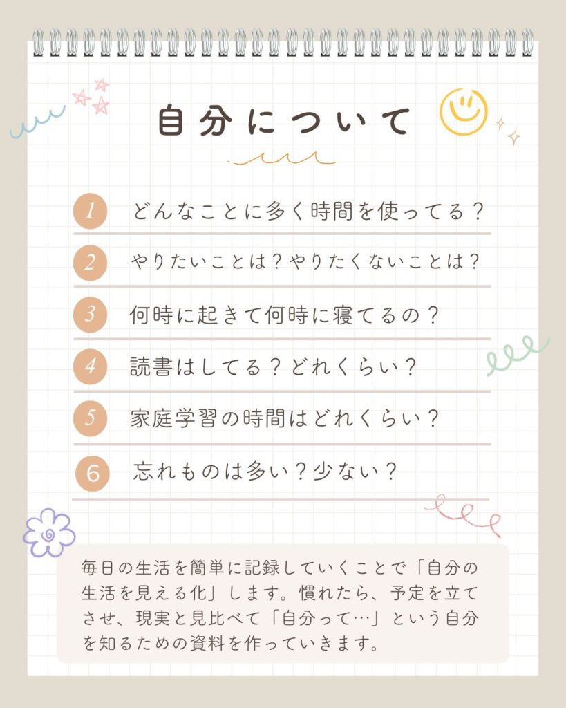 自分の生活を「見える化」していく時に、盛り込むとよい項目を６項目あげて説明しています。