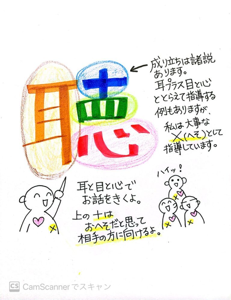 学びのカギはコミュニケーション!小学生に必要な「話す力・聞く力」の育て方 | 現役小学校教員ママの想いの広場