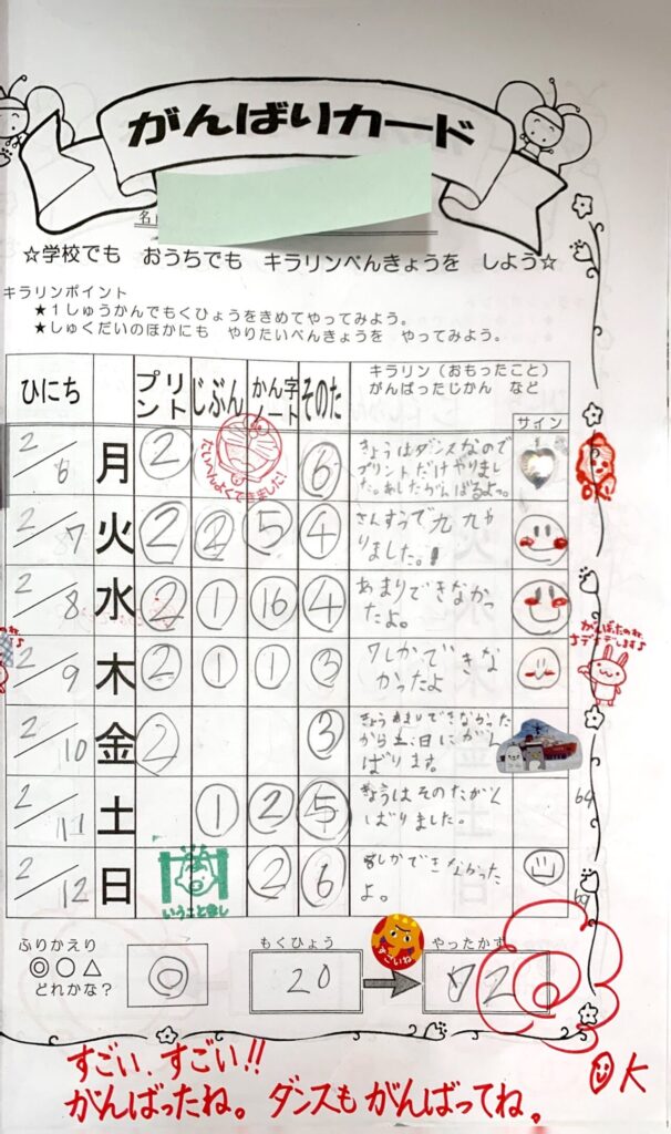 低学年用のがんばりカード。１週間単位で使用する。プリントの枚数や音読、ノートのページ数など合算し、自己目標を超える達成感を味わわせる。